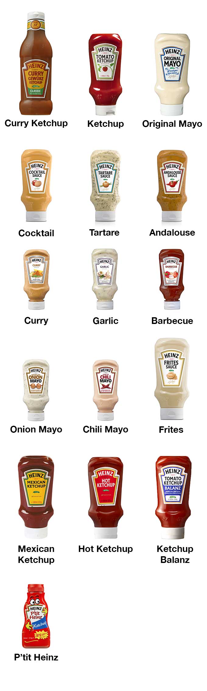 Produits Participants