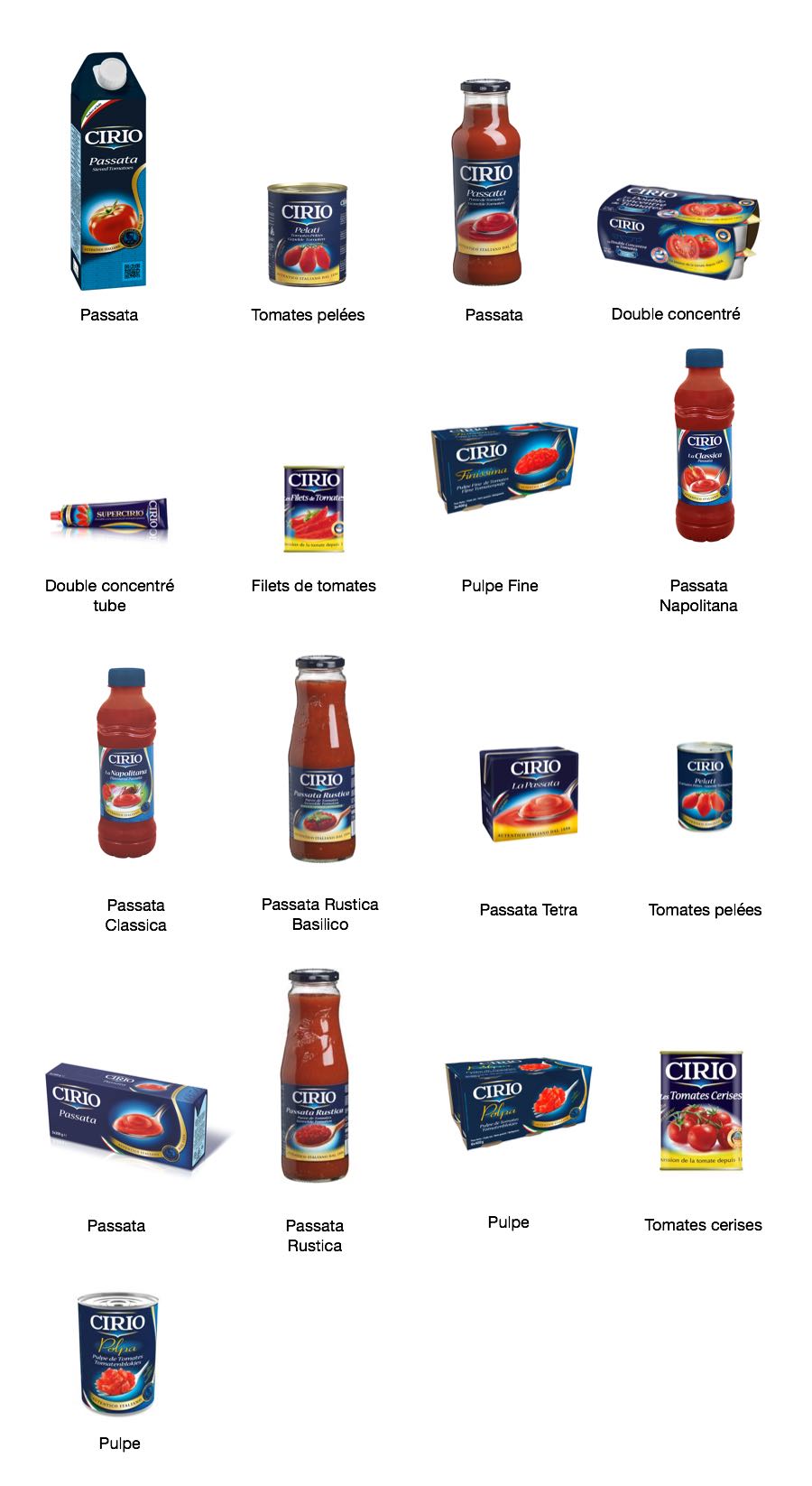 Produits Participants