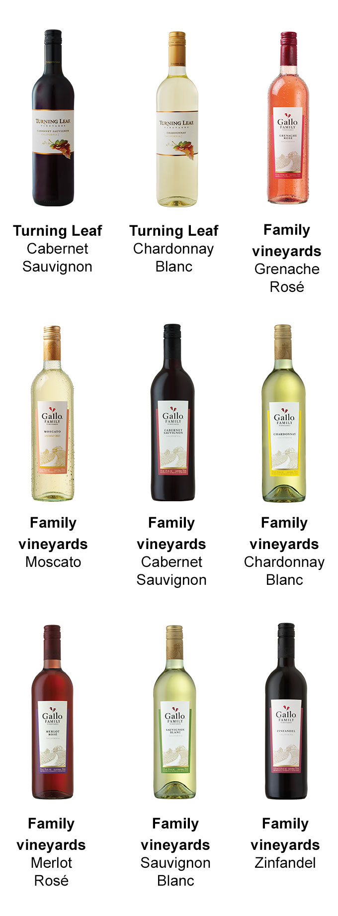 Produits Participants